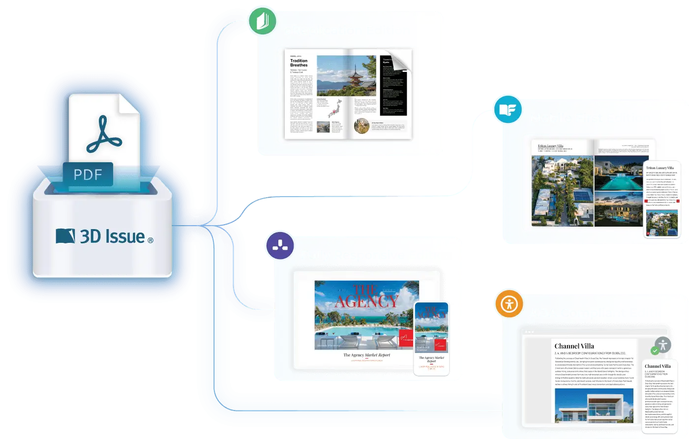Source PDF being converted for display on desktop, tablet and mobile devices.