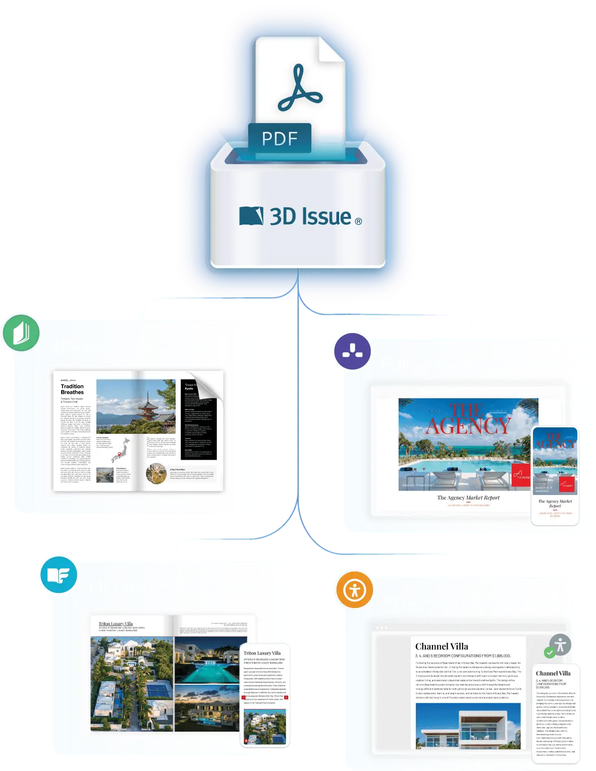 Source PDF being converted for display on desktop, tablet and mobile devices.