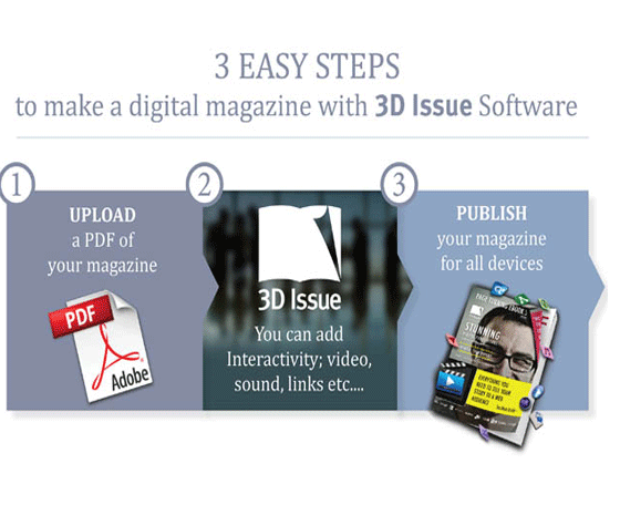 Creating a Digital Magazine for the First Time?