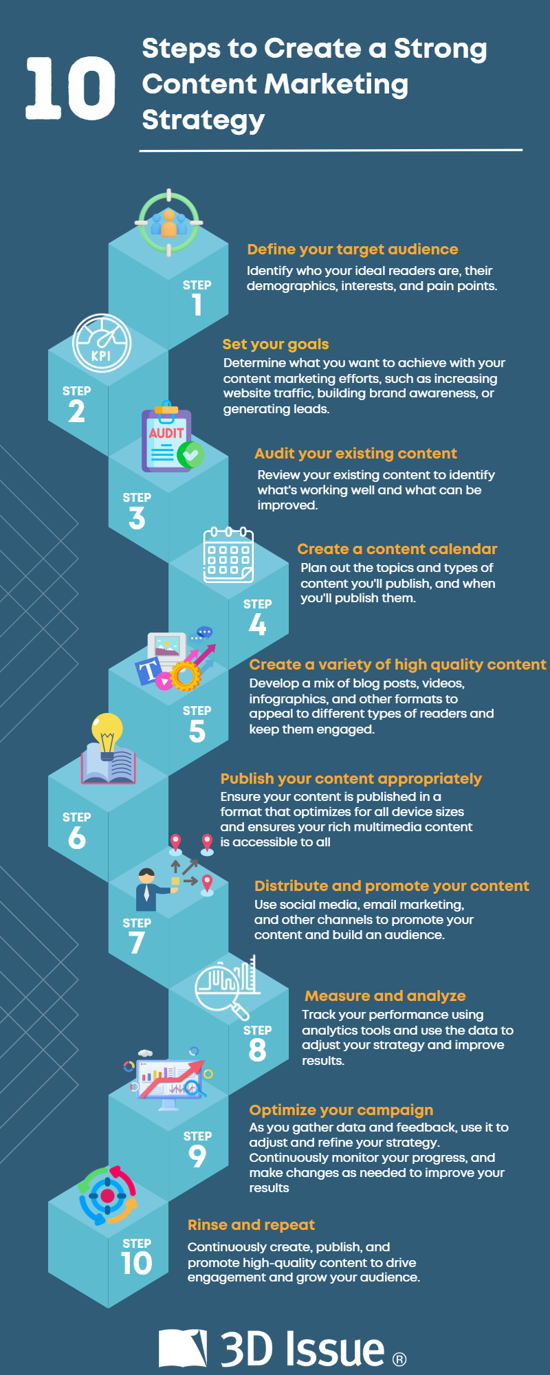 10 Steps to Create a Strong Content Marketing Strategy 